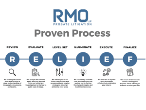 rmo proven process